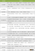 2021年金华市高校招生职业技能考试报名指南