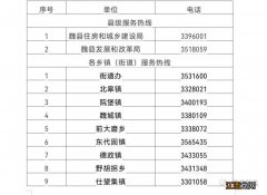 魏县燃气公司服务电话 邯郸魏县燃气供应情况服务电话一览