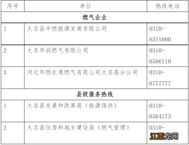 河北省大名县天然气投诉电话号码 邯郸大名县天燃气供应服务电话一览