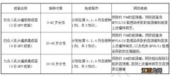 汕头九价hpv疫苗超过26岁还能打吗 hpv9价疫苗超过26岁可以打吗