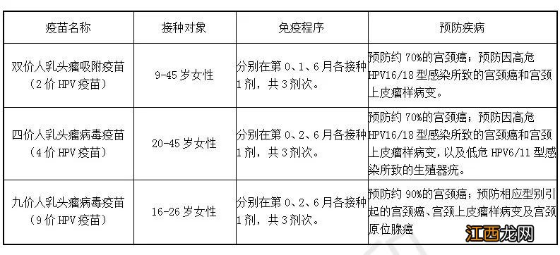 汕头九价hpv疫苗超过26岁还能打吗 hpv9价疫苗超过26岁可以打吗