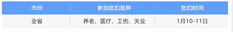 成都1月份社保什么时候批扣? 成都社保是当月扣缴当月的吗