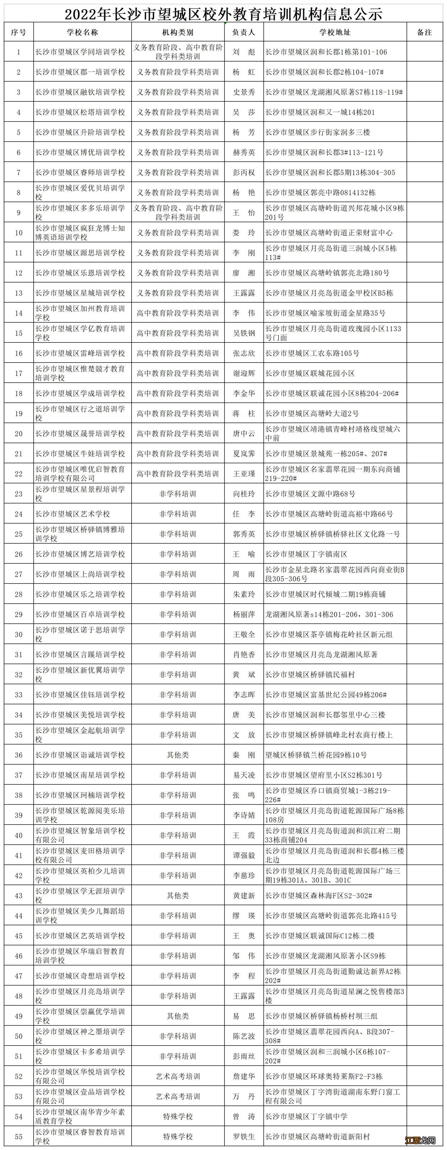 2022长沙市望城区校外教育培训机构信息公示