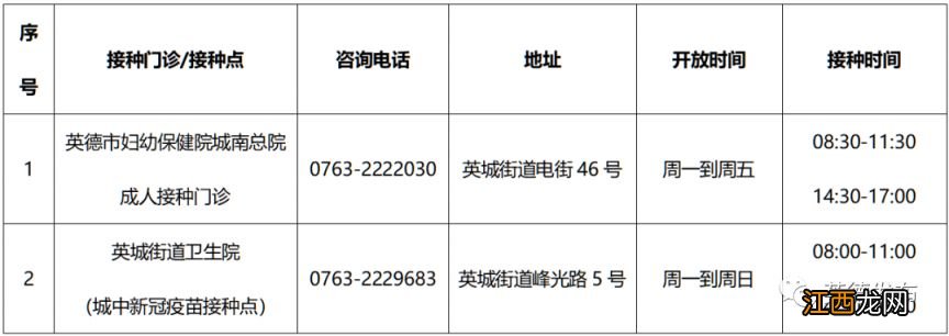 英德市吸入式重组新冠疫苗在哪接种 英德市吸入式重组新冠疫苗在哪接种的