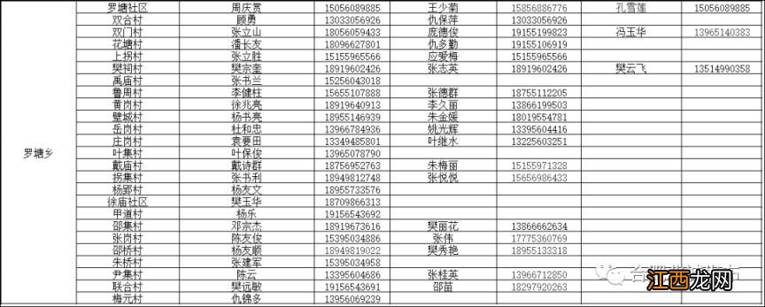 长丰县罗塘乡家庭医生联系电话是多少？