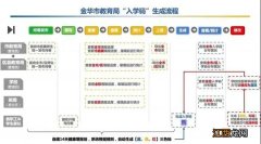 金华入学码灰色 金华入学码的颜色可以人为修改吗