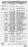 2023年唐山市孕妇产前基因免费筛查医疗机构名单