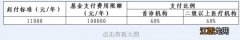 常州职工医保普通门诊如果发生了高额医疗费用有何保障？