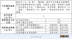 实施门诊共济制度后常州职工医保门诊慢性病+门诊特殊病待遇