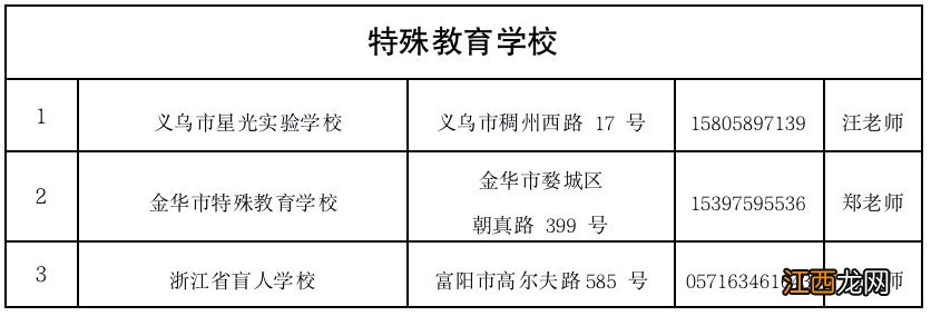 义乌民办小学招生2021年信息 2021年义乌市民办中小学招生咨询方式