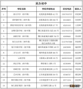 义乌民办小学招生2021年信息 2021年义乌市民办中小学招生咨询方式