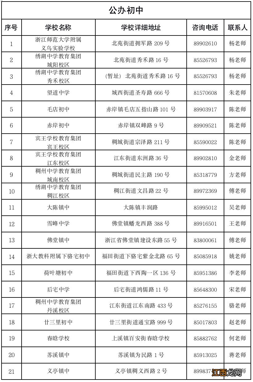 2021年义乌市公办小学、初中招生咨询方式