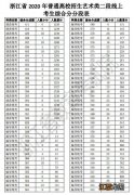 2020年浙江省金华市普通高校招生艺术类二段一分一段表