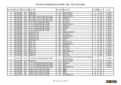 浙江省金华市2020年艺术类第二批第一段平行投档分数线