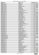 2020年浙江省金华市普通类第一段平行投档分数线