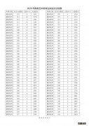 2020年浙江省金华市高考艺术类考生一分一段表