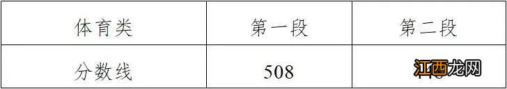 2020年浙江省金华市高考分数线 2021浙江金华高考分数线