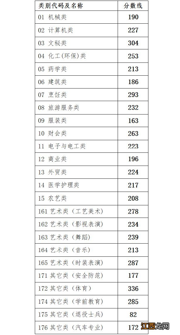 2020年浙江省金华市高考分数线 2021浙江金华高考分数线