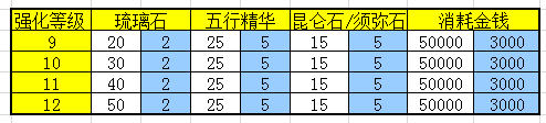 《镇魔曲》装备强化与宝石镶嵌攻略：精锻与随机