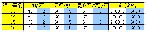 《镇魔曲》装备强化与宝石镶嵌攻略：精锻与随机