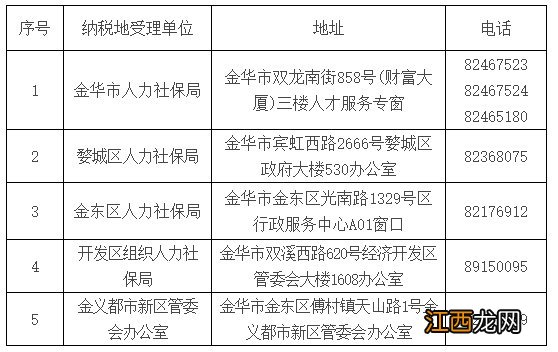 2020年金华市区引进人才子女入学报名指南