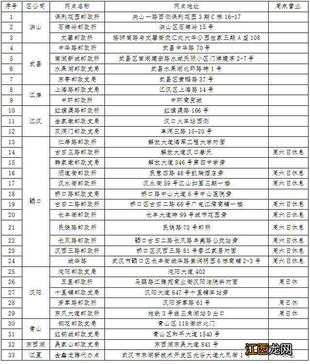 武汉办理汽车解押到底是在车管所还是邮局 武汉办理车辆解押具体在哪个邮局