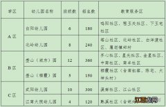 2020年金华市武义县城区公办幼儿园学区划分