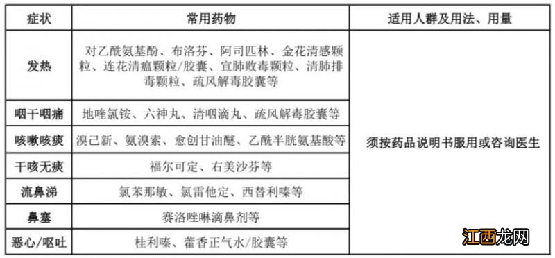 阳江阳春市潭水镇新冠感染防治家庭巡诊小分队联系方式