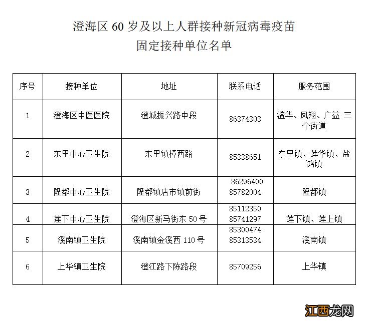 汕头澄海区60岁及以上人群新冠疫苗接种通告