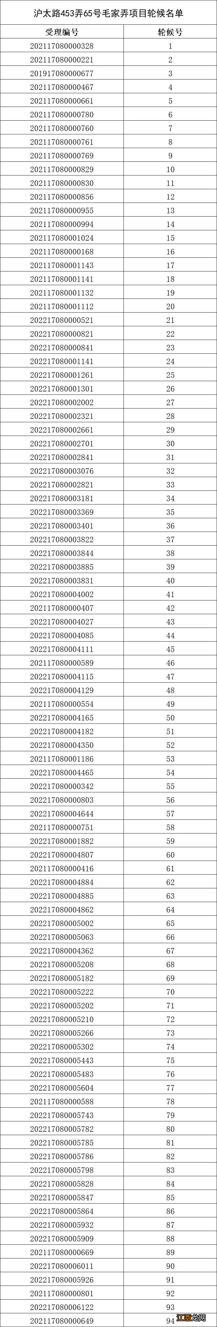 静安区闸北公租房轮候名单公示 静安区闸北公租房轮候名单公示查询