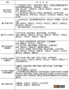 嘉兴南湖区学区 2022嘉兴南湖小升初学区怎么划分?