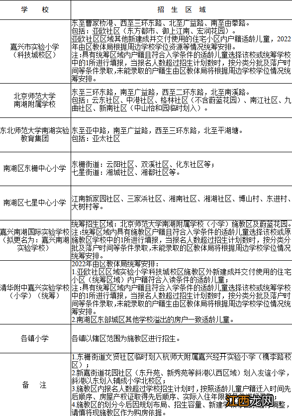 嘉兴南湖2022幼升小招生对象+学区划分 嘉兴幼儿园学区划分2020