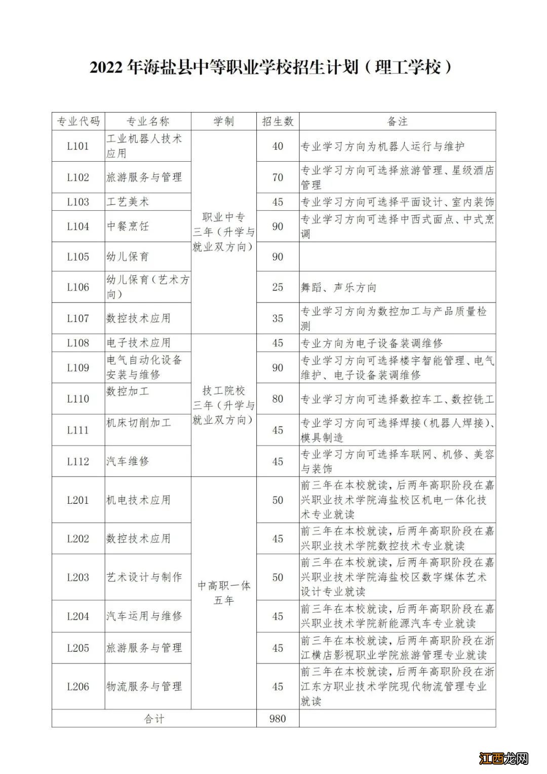 2022海盐中等职业技术学校招生人数是多少?