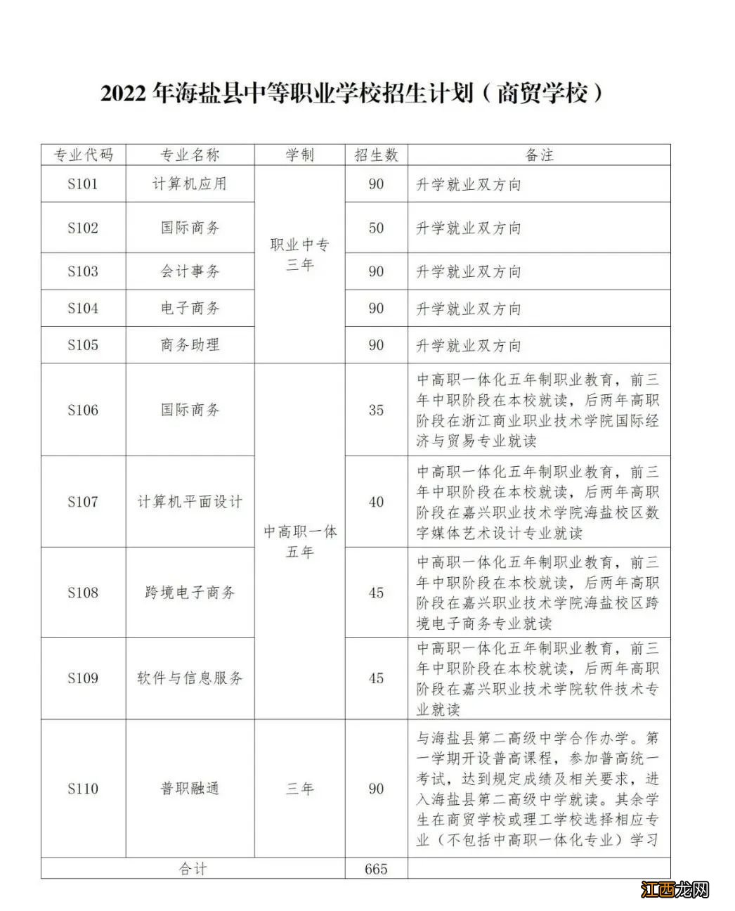 2022海盐中等职业技术学校招生人数是多少?