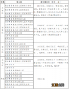 嘉兴桐乡2022幼儿园招生服务区划分 桐乡幼儿园划片区