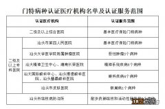 2021汕头市医保门诊特定病种认证流程及费用 2021汕头市医保门诊特定病种认证流程