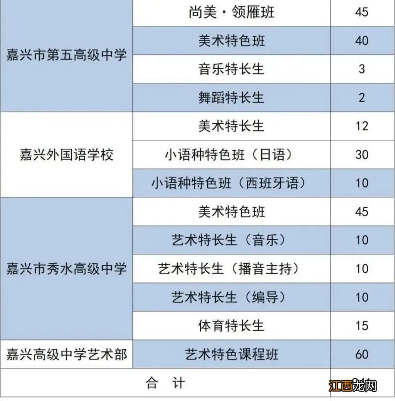 嘉兴市本级2022中考特长生招生计划 嘉兴市本级2022中考特长生招生计划表