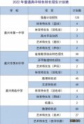 嘉兴市本级2022中考特长生招生计划 嘉兴市本级2022中考特长生招生计划表