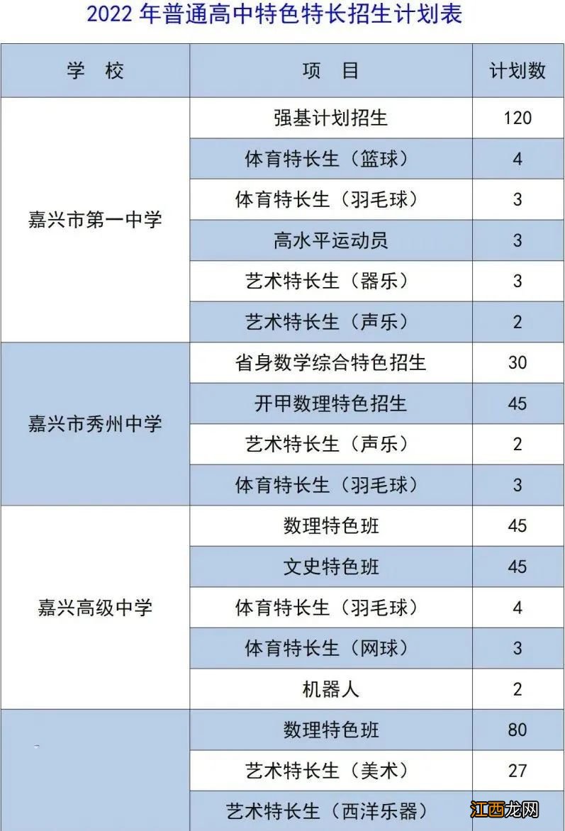 嘉兴市本级2022中考特长生招生计划 嘉兴市本级2022中考特长生招生计划表