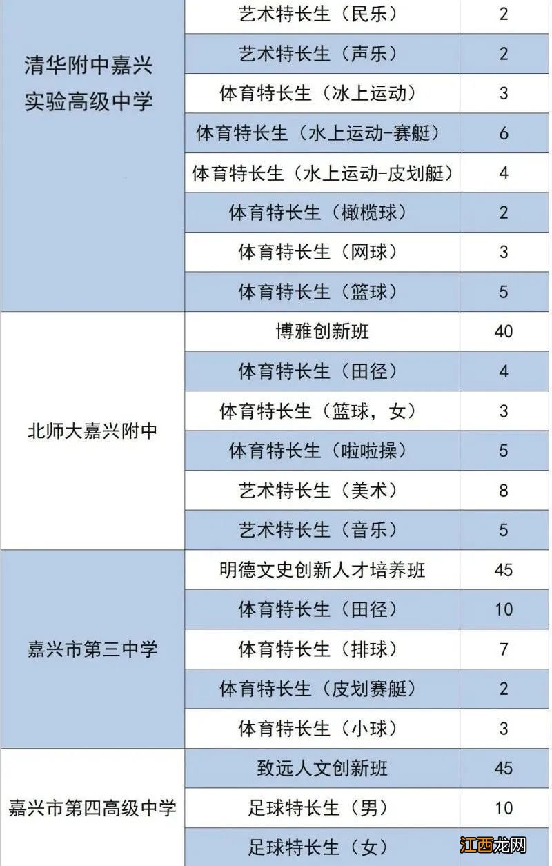 嘉兴市本级2022中考特长生招生计划 嘉兴市本级2022中考特长生招生计划表