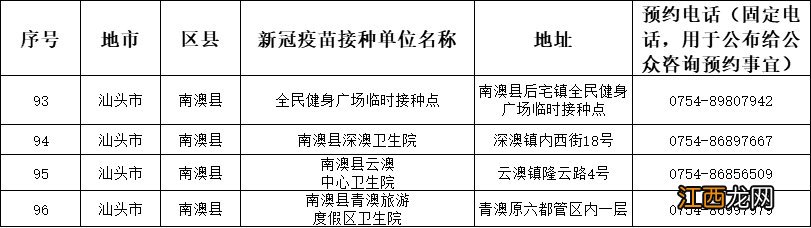 汕头南澳县新冠疫苗预约接种通告 汕尾市新冠疫苗预约