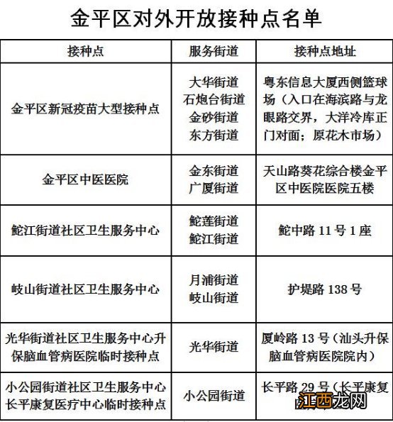 汕头市金平区新冠疫苗怎么预约 汕头市金平区新冠疫苗怎么预约接种