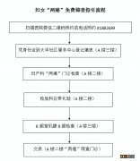 汕头市金平区人民医院免费两癌筛查指南