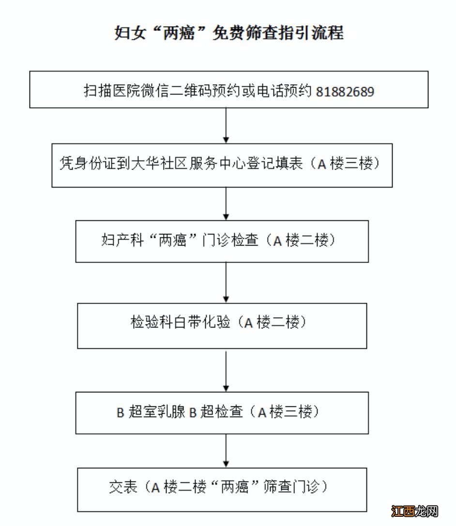 汕头市金平区人民医院免费两癌筛查指南