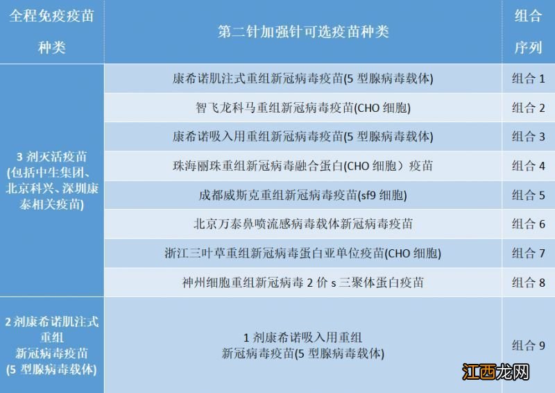 甘肃新冠疫苗第二针 甘肃新冠第二针加强针什么时侯打