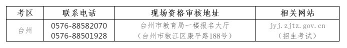 附报名入口 2021台州上半年教师资格证笔试考试报名指南