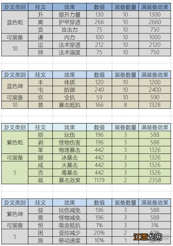 武魂2乾坤八卦玩法介绍 武魂2乾坤八卦玩法介绍图