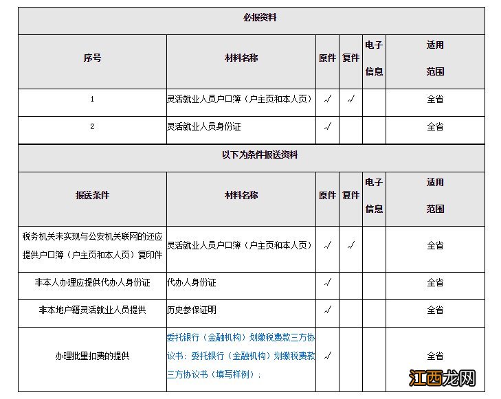 汕头灵活就业登记核定办理指南在哪里看 汕头灵活就业登记核定办理指南