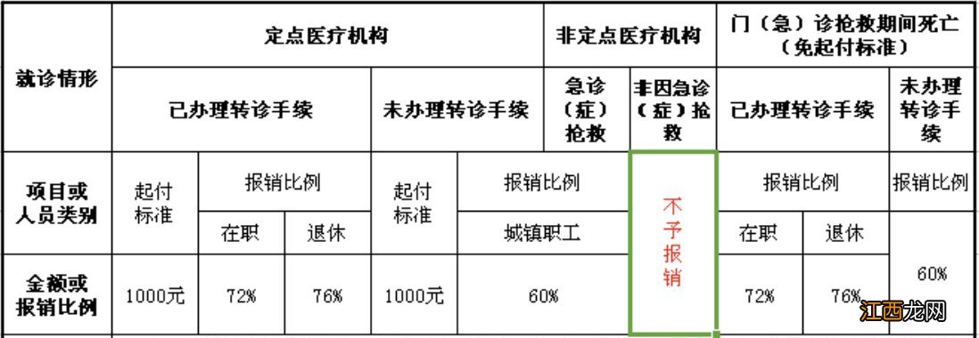 汕头职工医保异地住院统筹基金待遇 汕头居民医保异地住院