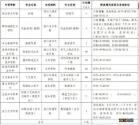 台州发布2021年中职与应用型本科一体化培养试点招生政策